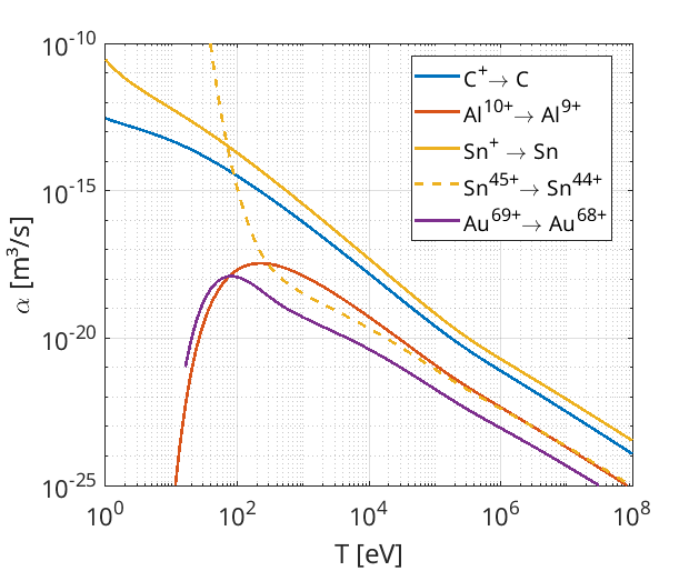 Three-body recombination rates for various materials, in quasineutral plasma with ion number density 6.0e28/m³