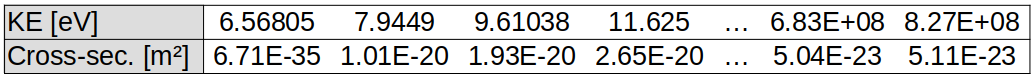 Sample of outer-shell collisional ionisation cross-section table for tin