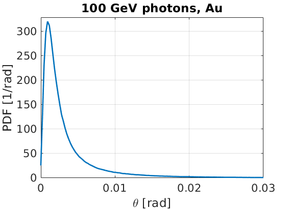 Angular distribution of immobile muons produced from pair-production of 100 GeV photons in Au