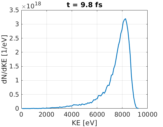 Energy spectrum of initially 10 keV e- after triggering collisional ionisation with Cu atoms