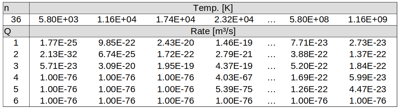 Sample of dielectronic recombination table for carbon