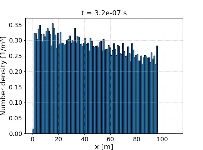 Spatial distribution of the newly-created species emission_electrons2 at the end of Example 2.1