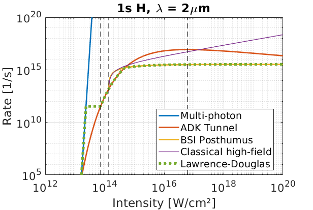Field ionisation rates for the H atom, using the Lawrence-Douglas method