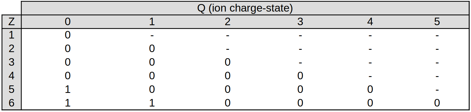 Sample of l quantum numbers for the outer electron in EPOCH tables
