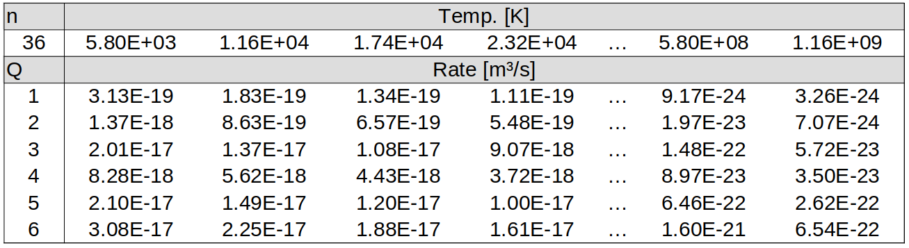 Sample of radiative recombination table for carbon